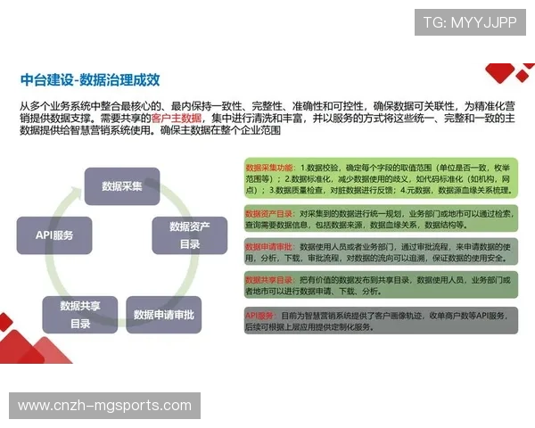 赛事组织机构深化数据合规治理 保护粉丝隐私同时挖掘标签价值